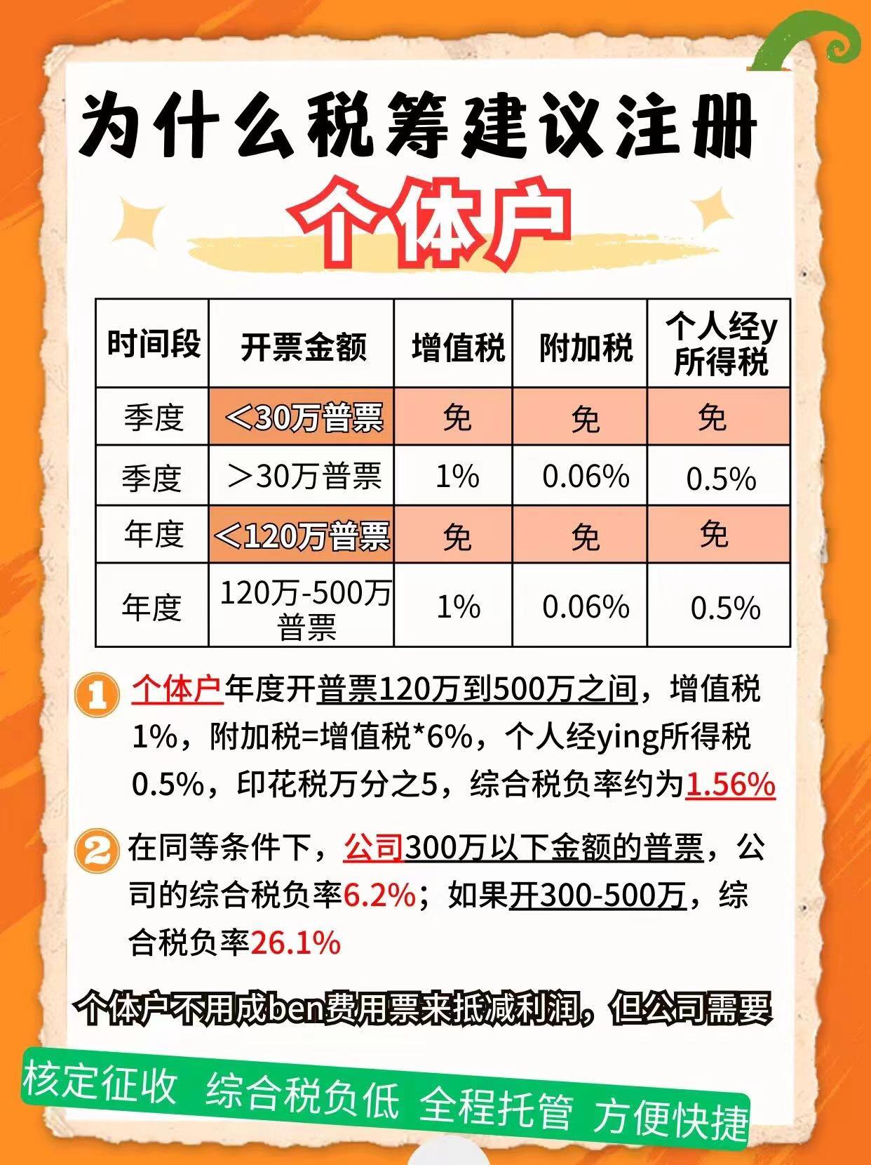 无锡9个问题带你认识个体户！